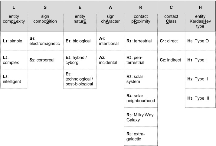 1-s2.0-S0040162517306078-gr2