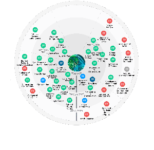 Animated radar by Futures Platform of the FRBIO